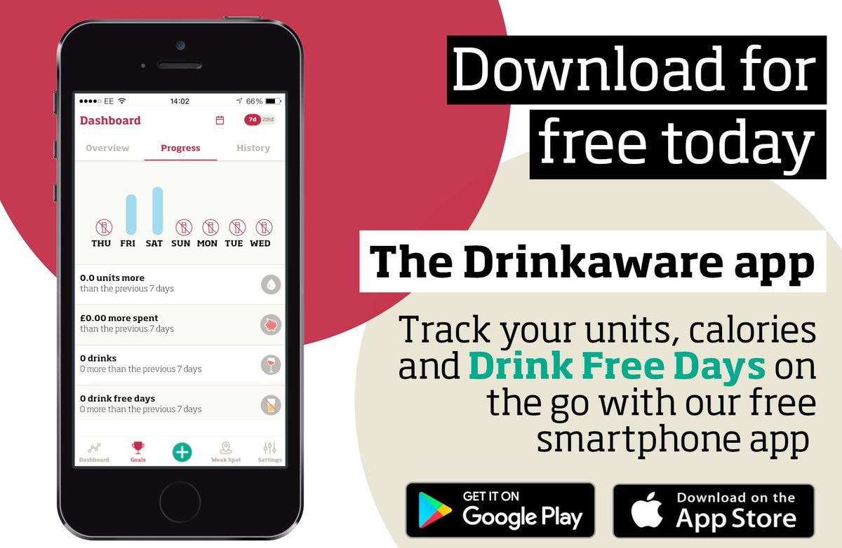 MyDrinkaware App